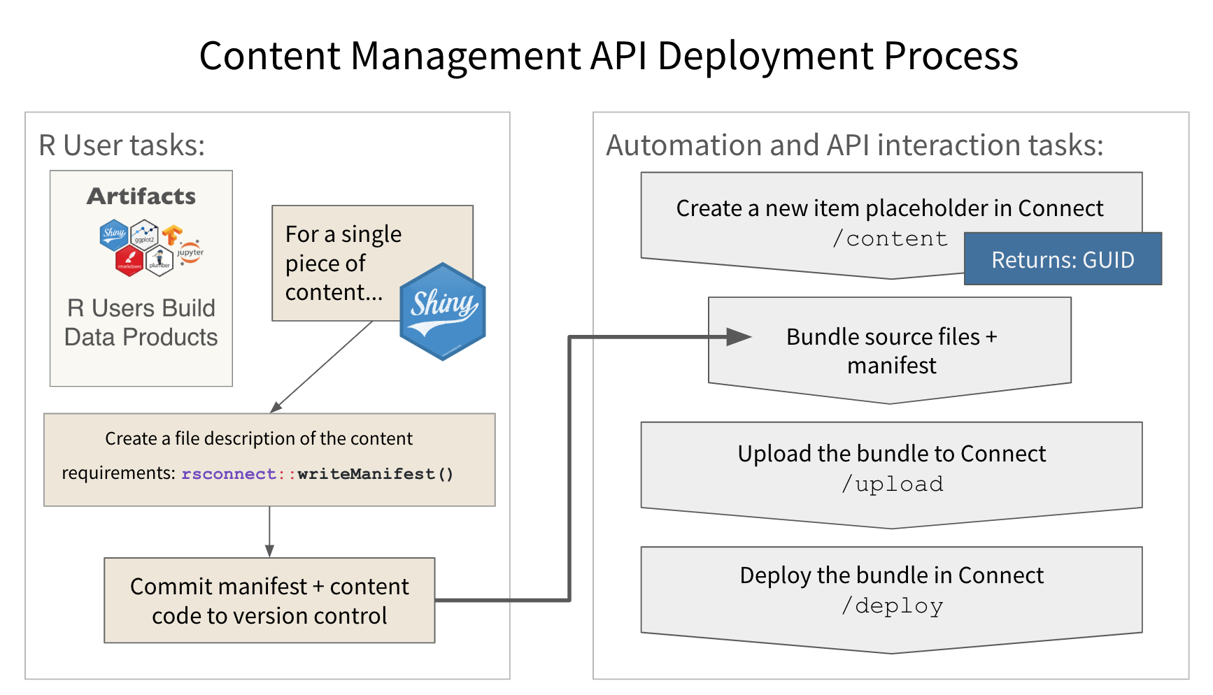 deployment-steps