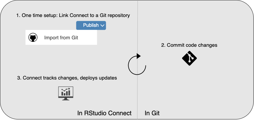 git-backed-publishing